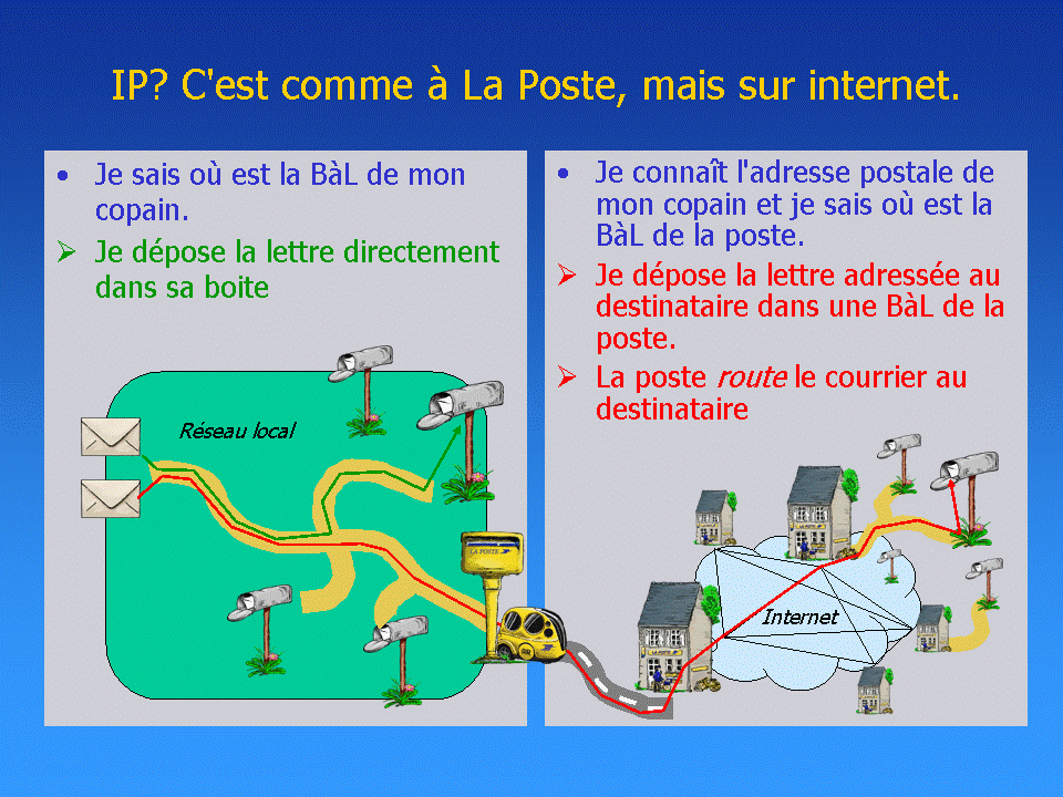 le transfert comparé switch ou routeur
